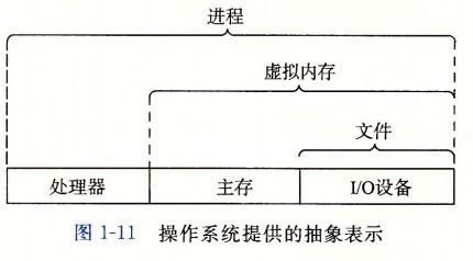 深入理解計(jì)算機(jī)系統(tǒng)漫游 用戶(hù)視角下的工作原理與服務(wù)機(jī)制